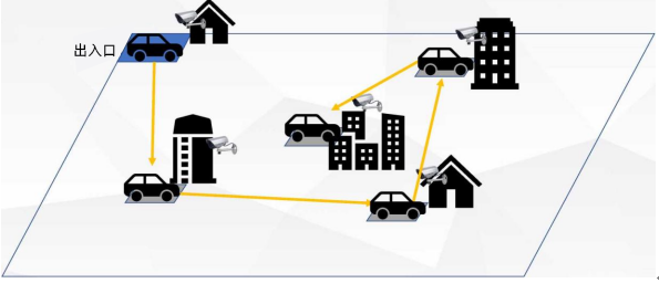 医院异样人群和异样车辆追踪捕捉解决方案